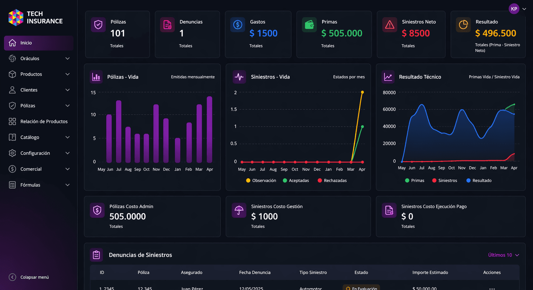Tech Insurance Flow 4